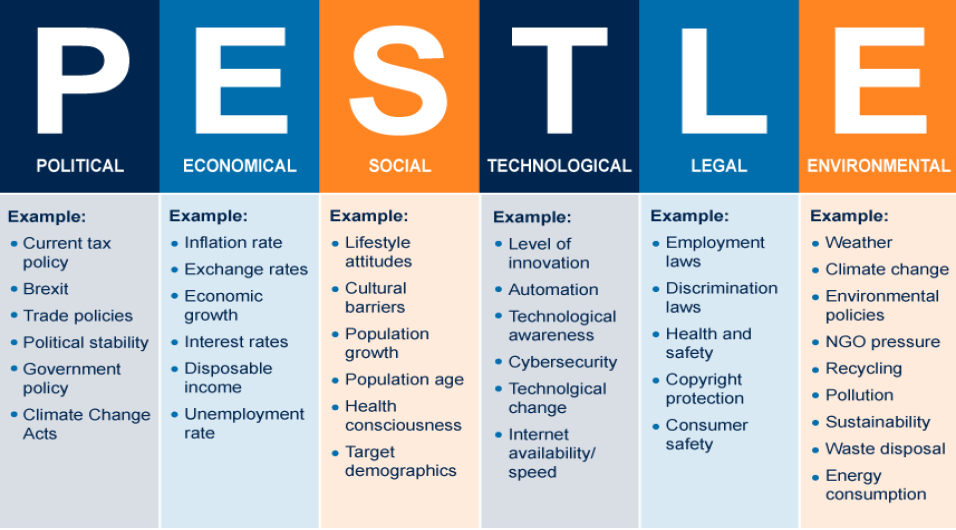 PESTLE Factors